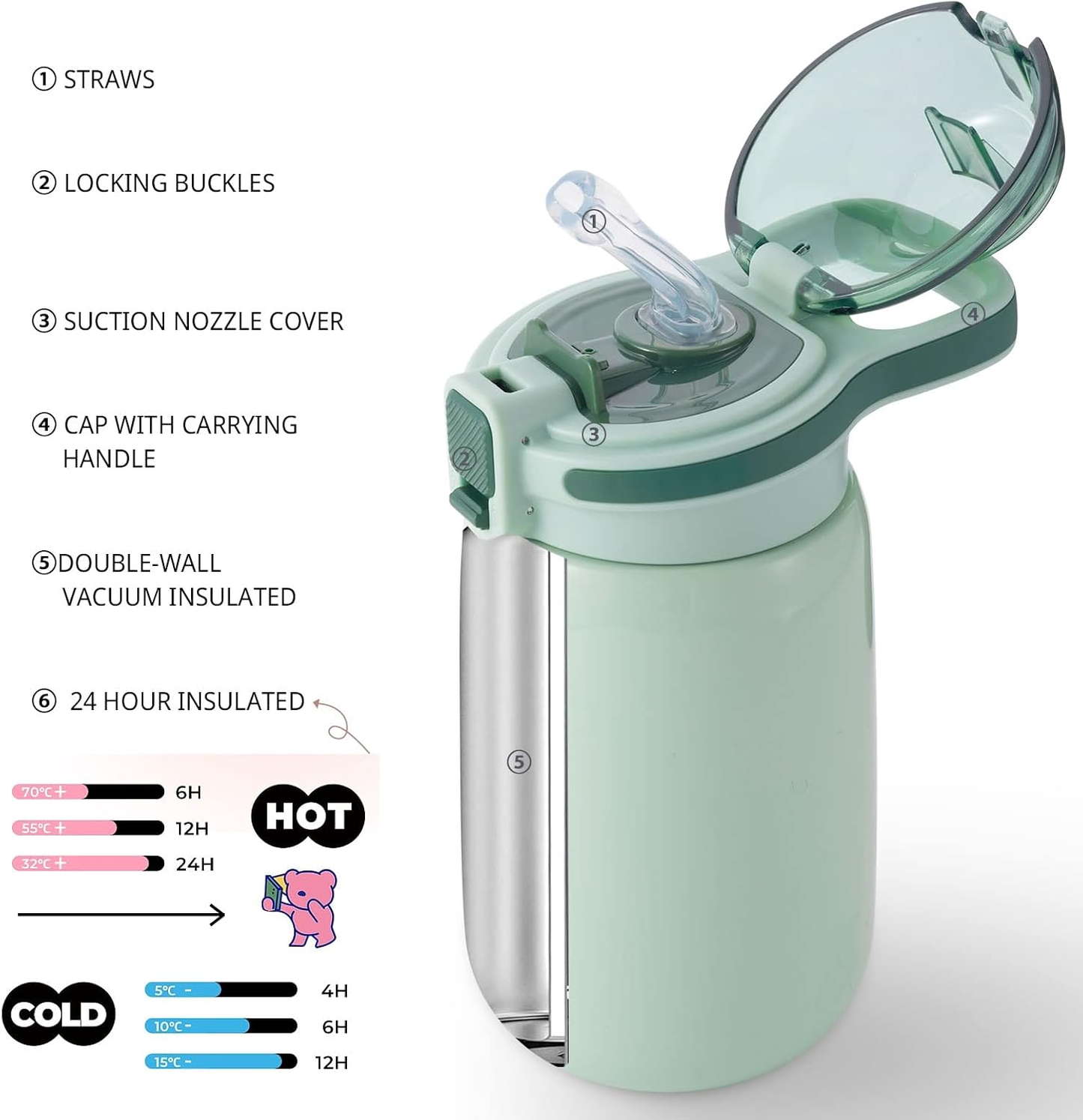 HYDRO SafeSip. Durable and safe thermal bottle for children with valve.