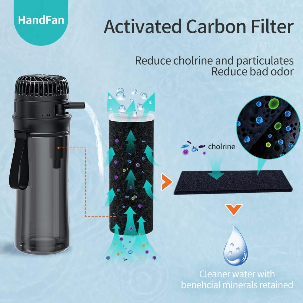HYDRO Breeze. Bottle with a fan for comfortable cooling in any weather.