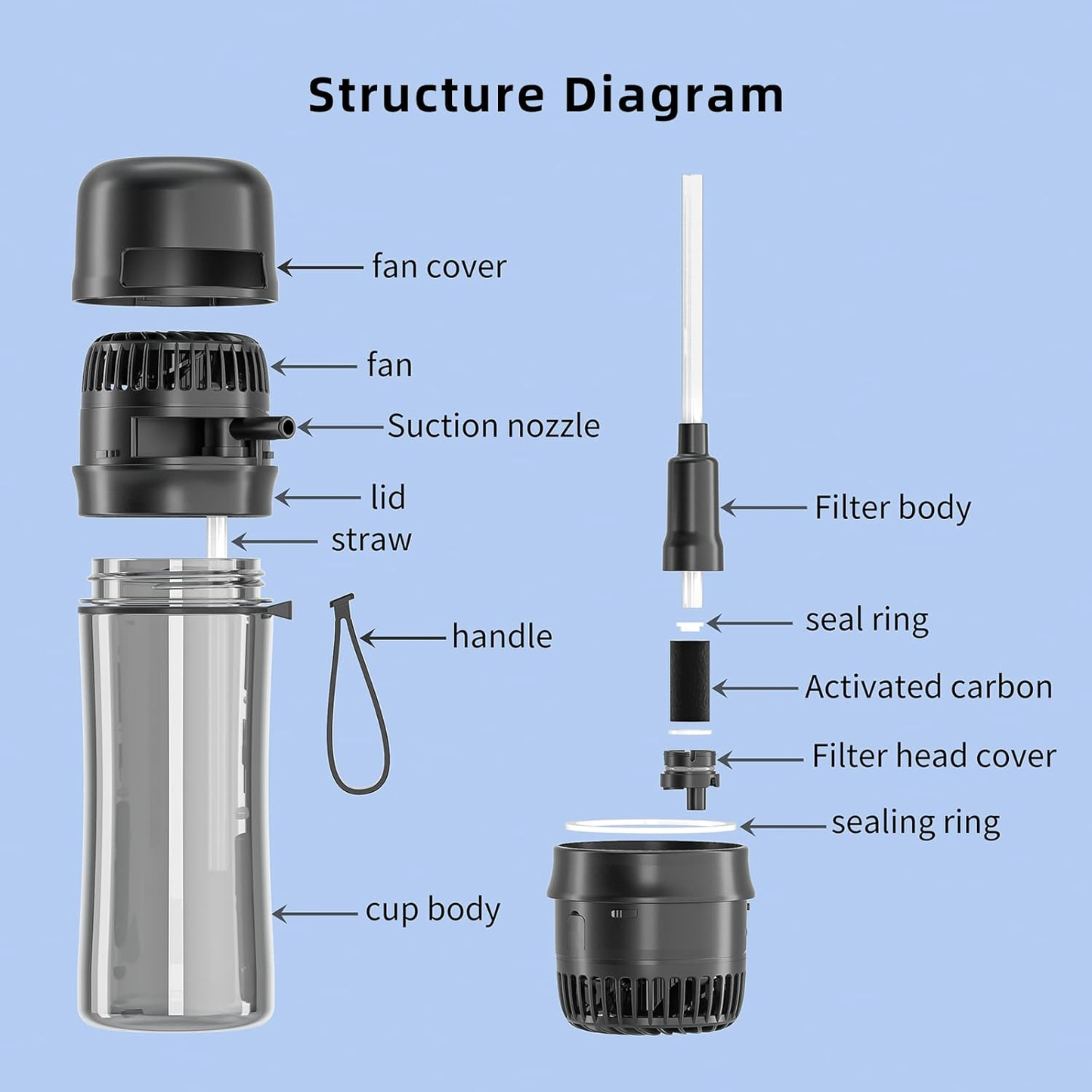HYDRO Breeze. Bottle with a fan for comfortable cooling in any weather.